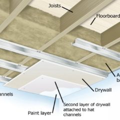 Insonorizzare il soffitto per eliminare i rumori con Sorgedil